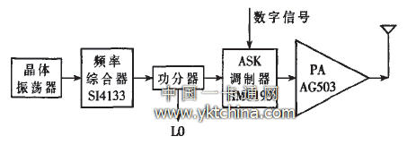 射頻發(fā)射機結構框圖 