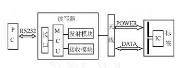 標簽工作原理