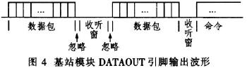 基站模塊的DATA OUT引腳的輸出波形