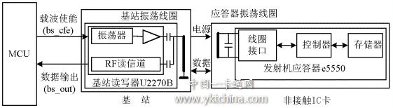 采用e5550/U2270B的非接觸卡讀寫(xiě)系統(tǒng)示意圖 