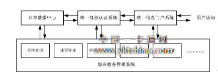 教務(wù)系統(tǒng)對接總體邏輯圖