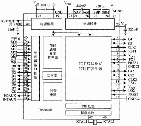 IC卡接口芯片TDA8007的原理框圖 