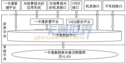 1+N架構模型