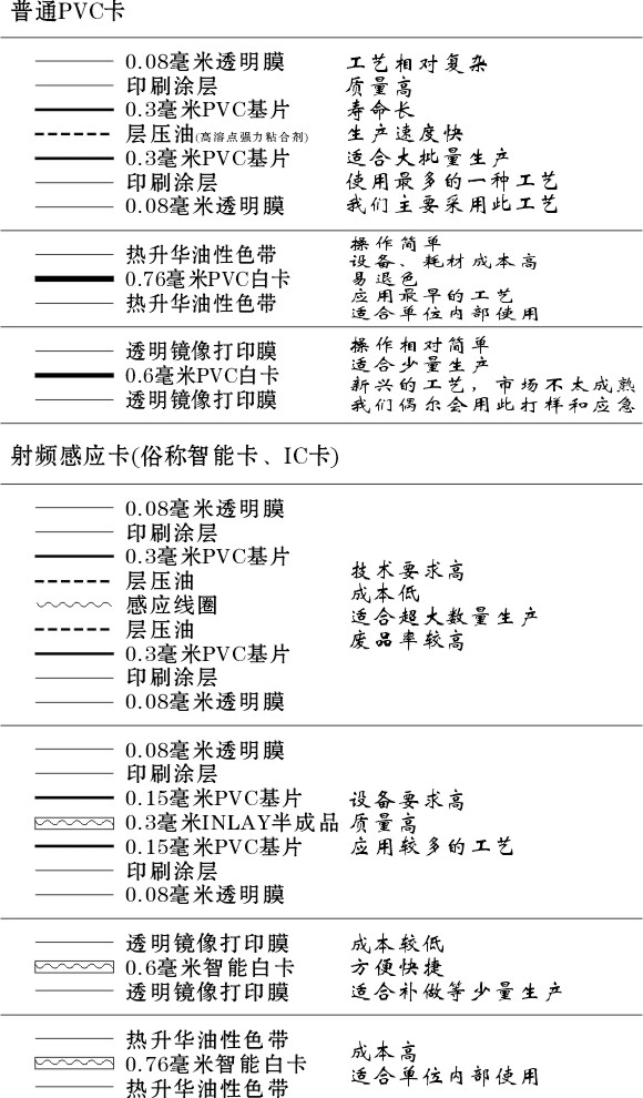 各種卡片制作材料層疊樣式圖