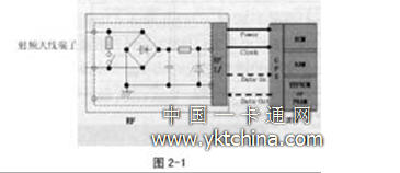 非接觸IC卡芯片在設(shè)計(jì)評價(jià)和量產(chǎn)中通常要進(jìn)行的測試項(xiàng)目