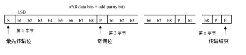 TYPE A 標(biāo)準(zhǔn)幀