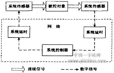 數(shù)字化校園一卡通系統(tǒng)的網(wǎng)絡安全體系設計