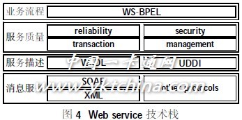 數(shù)字化校園統(tǒng)一應(yīng)用支撐平臺系統(tǒng)研究與設(shè)計(jì)