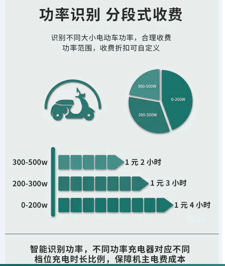 電瓶車(chē)充電樁