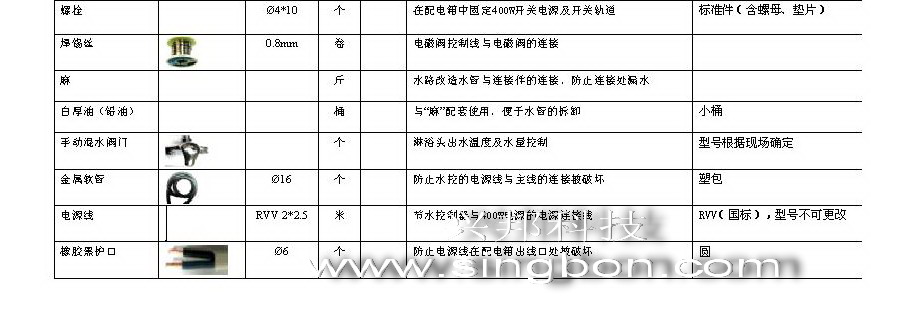 食堂售飯、消費(fèi)、水控等系統(tǒng)施工中所需要的材料規(guī)格清單