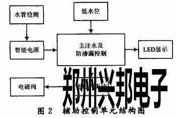 輔控制單元